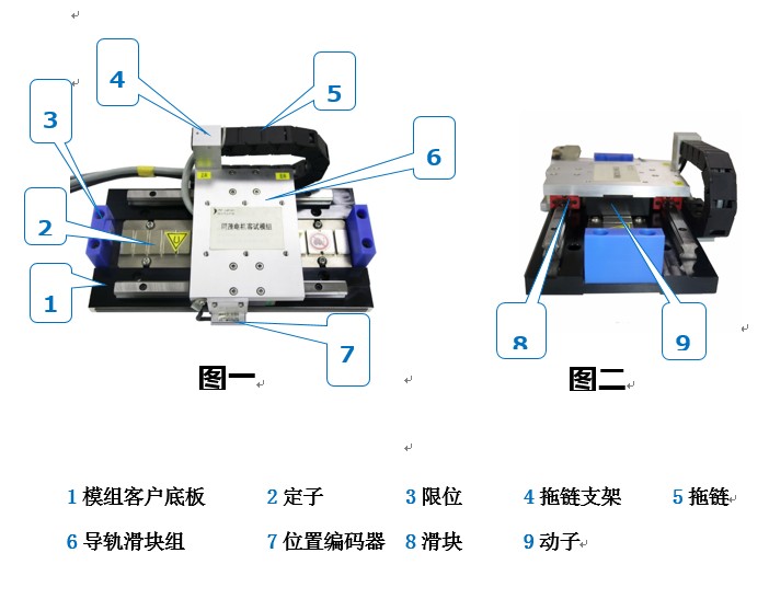 直線(xiàn)模組